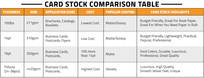 Cardstock Thickness Chart