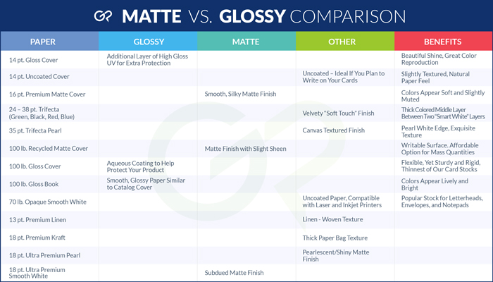 What is the difference between matte and glossy paper