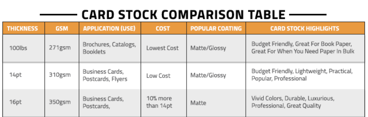 14pt vs 16pt vs 100lb – Which Paper Stock is Best For You? – GotPrint Blog